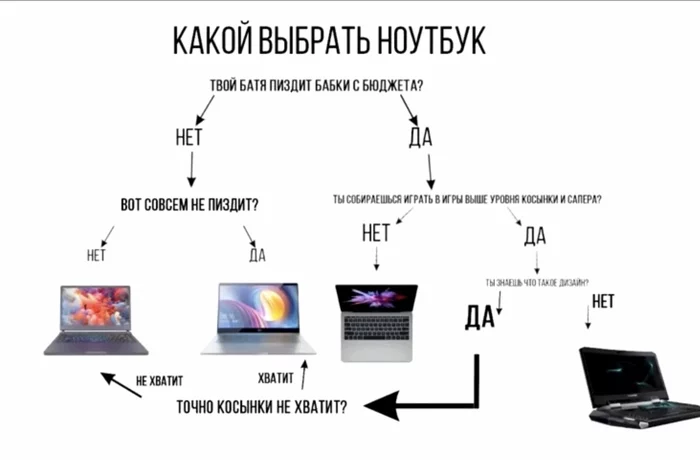 How to choose a laptop in the CIS - Notebook, Macbook