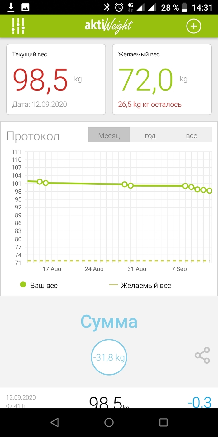 будет ли толк если отжиматься каждый день. Смотреть фото будет ли толк если отжиматься каждый день. Смотреть картинку будет ли толк если отжиматься каждый день. Картинка про будет ли толк если отжиматься каждый день. Фото будет ли толк если отжиматься каждый день