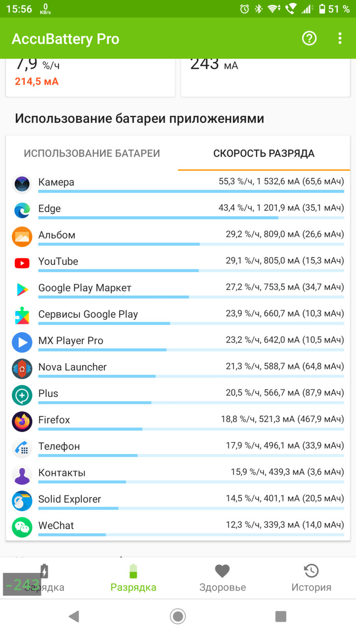 Что такое энергопотребление смартфона