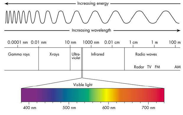 Why does BMW use amber-red instrument lighting? - Bmw, Range, Light, The science, Interesting, Longpost