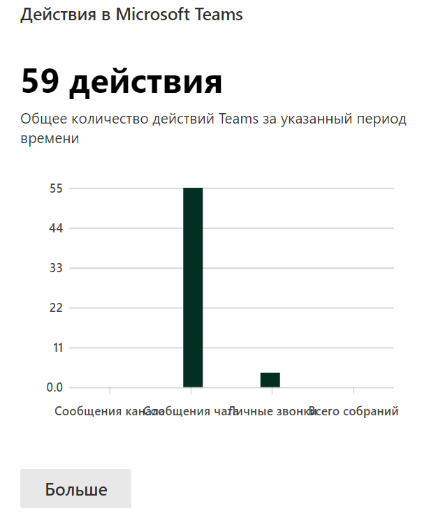 The director said - We really need Microsft Teams! - My, IT, Gnome tag, IT humor