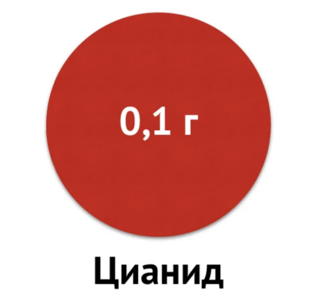 Так насколько всё-таки ядовит Новичок? - Политика, Отравление, Алексей Навальный, Длиннопост, Новичок, Яд, Теория