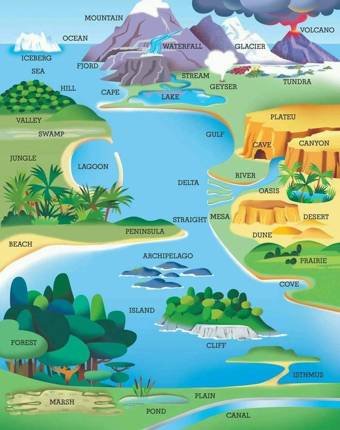 We replenish vocabulary in English on the topic of geography and nature - Geography, English language, Learning English, Name, Symbol, Nature, Vocabulary, Reddit