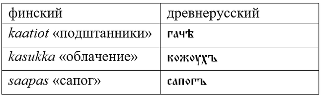 Russianisms in Finnish - My, Linguistics, Boring linguistics, Finnish language, Russian language, Longpost