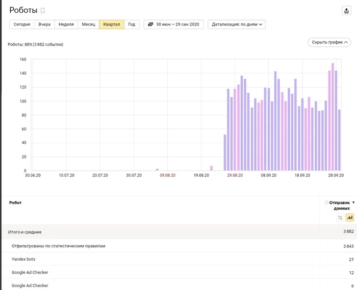 SEO-специалисты, вебадмины, разработчики - нужен совет - Без рейтинга, SEO, Сеошники, Продвижение, Яндекс Метрика