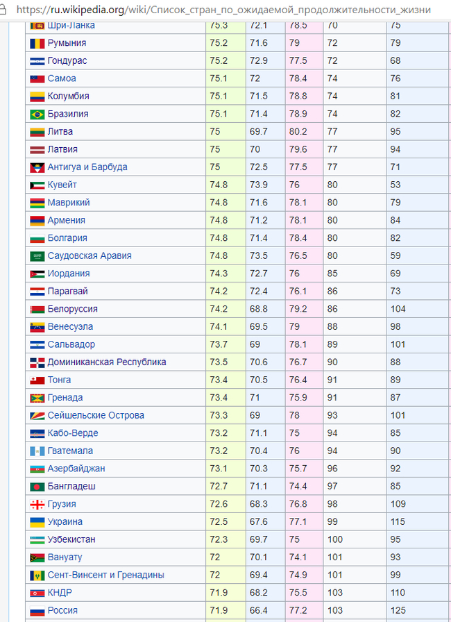 Reply to the post “Disadvantages of living in the Russian Federation” - My, Russia, Economy, Reply to post, Politics