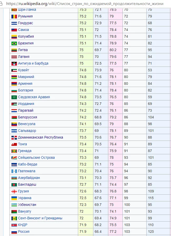 Reply to the post “Disadvantages of living in the Russian Federation” - My, Russia, Economy, Reply to post, Politics