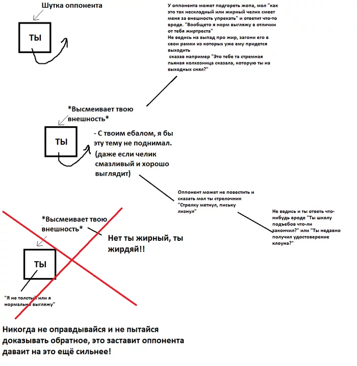 Ответ на пост «Оскорбления и ответки» - Моё, Оскорбление, Школа, Ответ на пост