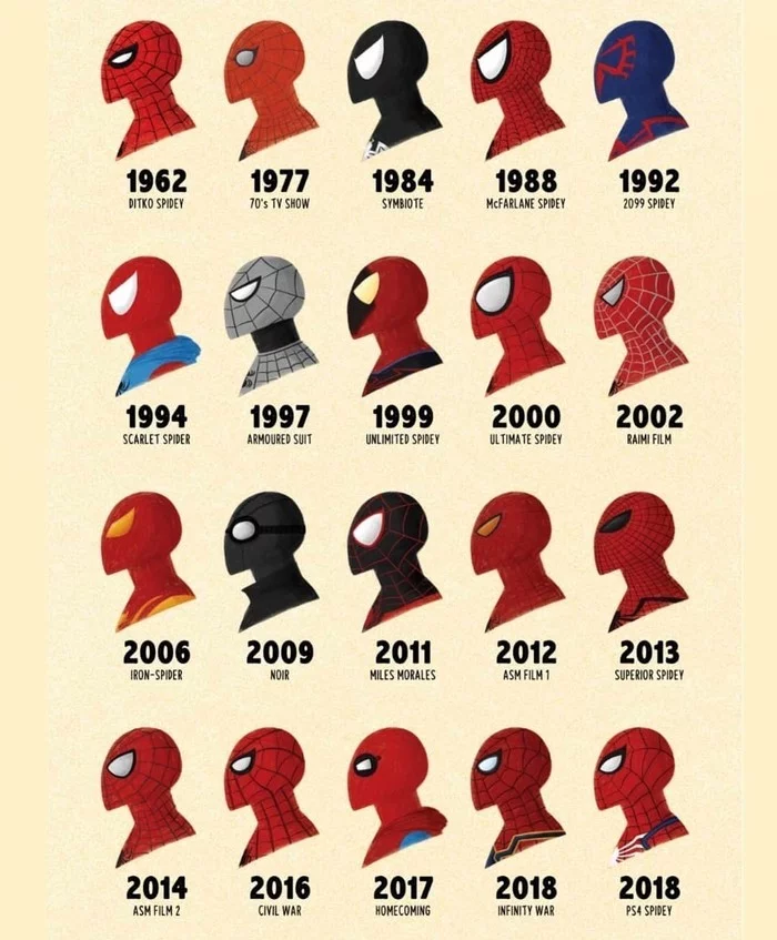 Это должно быть здесь. Spider-man - Человек-Паук, Картинки, Копипаста, Комиксы