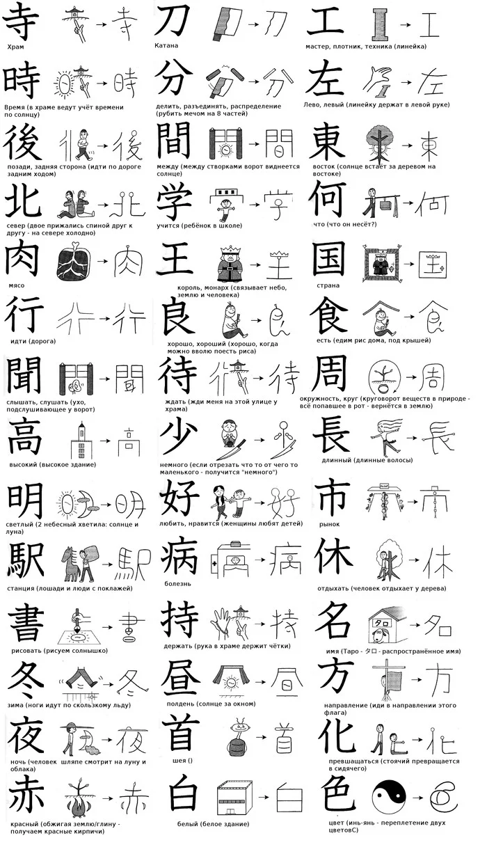 Visualization of hieroglyphs - Hieroglyphs, Kanji, Japanese