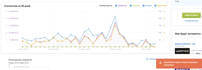 Admitad отзывы о выплатах или как мне не выплатили 50 000 рублей! - Моё, CPA, CPA сети, Партнерская программа, Видео, Длиннопост, Жалоба, Сервис, Негатив