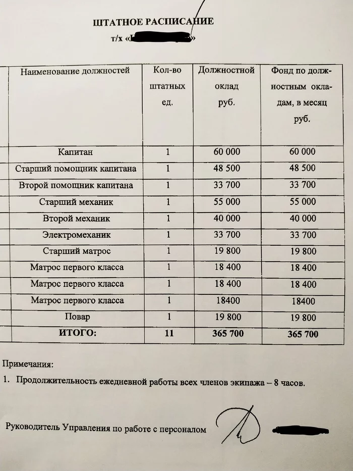 Сколько получают моряки дальнего. Сколько зарабатывают моряки. матрос зарплата. зарплаты моряков дальнего плавания.