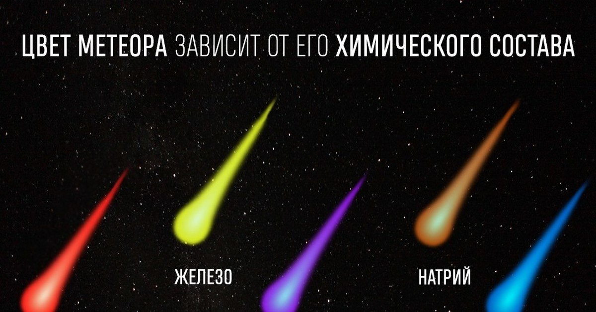 Форму метеор. Строение метеорита. Метеоры и метеориты строение. Строение Метеора. Из чего состоит метеорит.