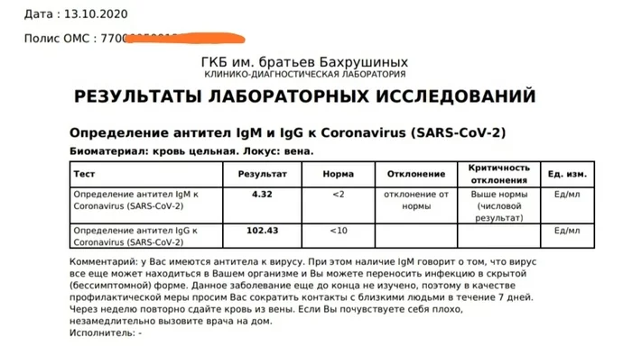 Like Covid - My, Coronavirus, Blood test