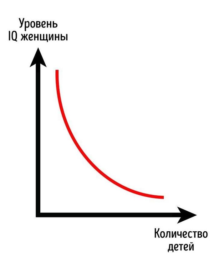 Исследования