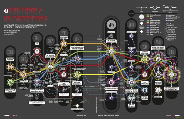 Для любителей Marvel - Моё, Marvel, Фильмы, История кино