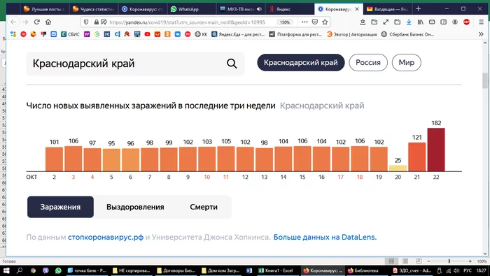 Continuation of the post “Miracles of Statistics” - Coronavirus, Краснодарский Край, Reply to post