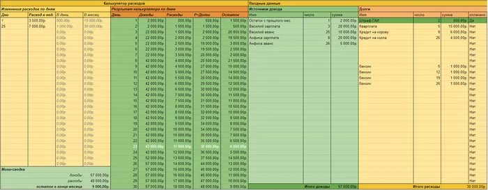 Maintaining a home budget is easy! - My, Friday tag is mine, Programming, Needlework without process, Useful, Is free, Longpost