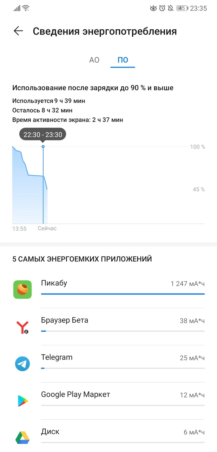 Android application power consumption - My, Peekaboo support, Bug reports, Longpost