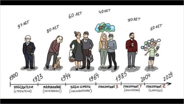 ������ ���������