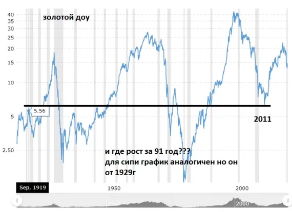 Investing for 10 months: +22% in dollars. Isn't it too early to draw conclusions? - My, Investments, Finance, Income, Стратегия, Stock, Stock exchange, Stock market, Longpost