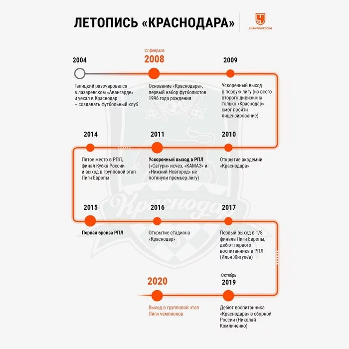 Удачи быкам! - Спорт, Футбол, Лига чемпионов, Фк краснодар, Челси, Дебют, Галицкий, Стадион Краснодар, Видео, Гифка, Длиннопост