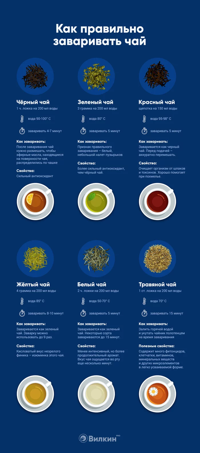 Rules for brewing tea - Longpost, Infographics, Tea