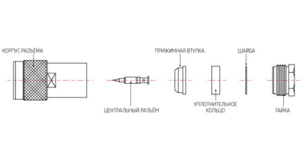 Монтаж прижимного SMA разъема для кабеля RG58 (Видео инструкция) - Моё, Радиолюбители, Разъем, Кабель, Монтаж, Видео