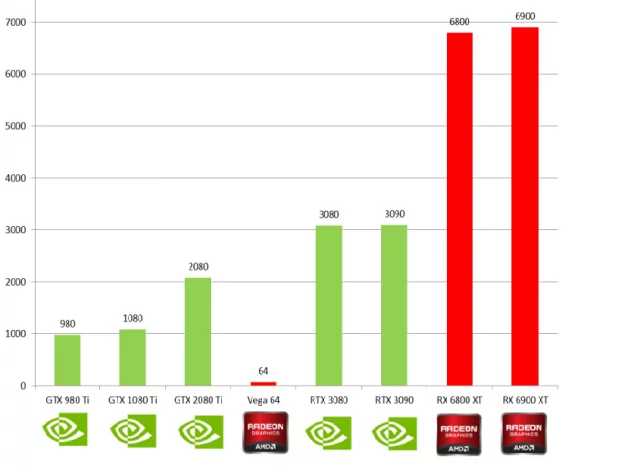 Comparison of new Radeon and GeForce cards - Humor, AMD, Nvidia, Video card