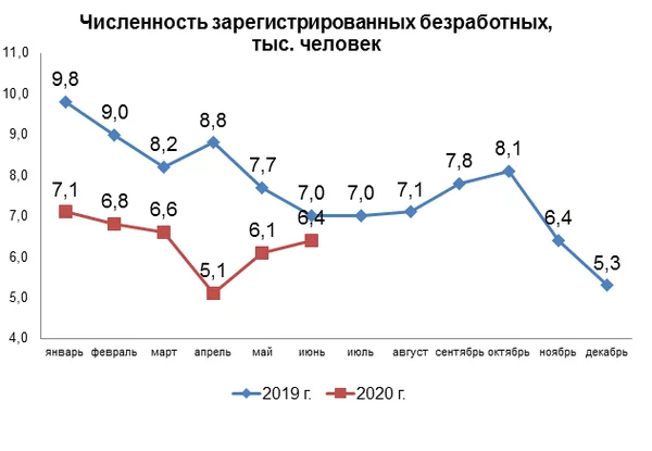 Беларуская экономика на практике - манипуляции статистикой - Моё, Республика Беларусь, Статистика, Политика, Экономика, Зарплата, Длиннопост