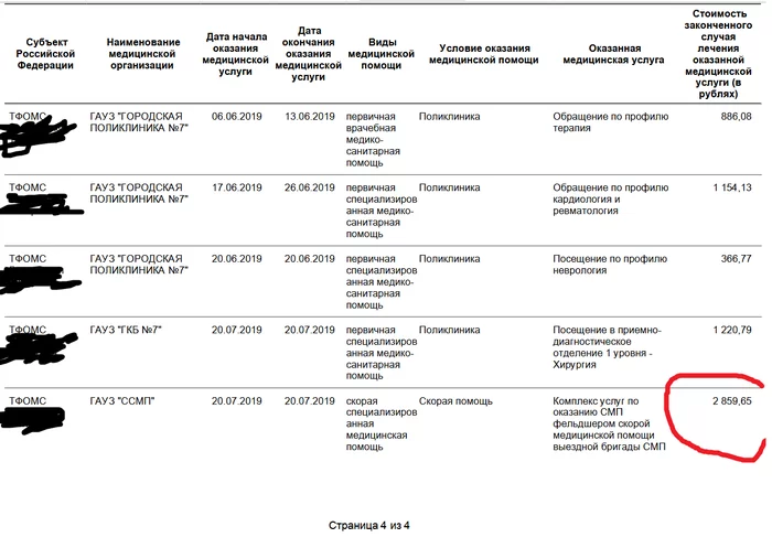 Reply to the post “Pensioner with COVID did not wait for help from doctors and recorded a video message before her death” - Coronavirus, Chita, Medics, Ministry of Health, Death, Doctors, Video message, The medicine, Price, Ambulance, Tfoms, OMS, Reply to post, Negative