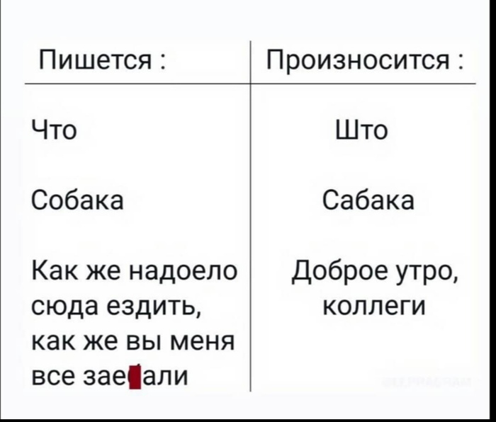 Начало рабочей недели