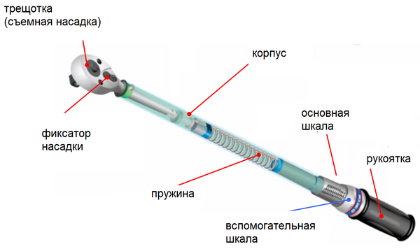 Torque on torque wrench - My, Engineer, Moment of power, Keys, Physics, Diy game