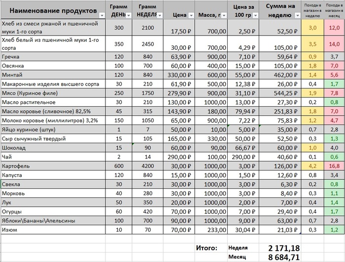 как рассчитать деньги на месяц на еду. Смотреть фото как рассчитать деньги на месяц на еду. Смотреть картинку как рассчитать деньги на месяц на еду. Картинка про как рассчитать деньги на месяц на еду. Фото как рассчитать деньги на месяц на еду