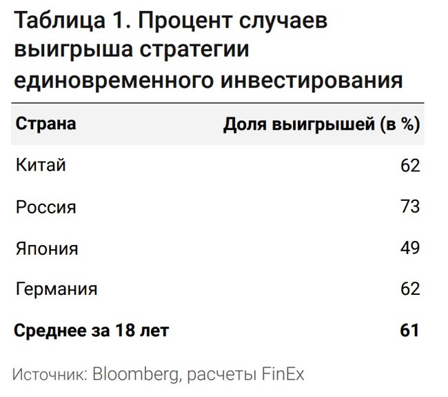 То, чего вы не знали о потерянных десятилетиях на фондовом рынке - Моё, Инвестиции, Акции, Длиннопост