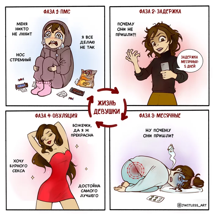 Month after month... - My, Comics, Girls, Period, Hormones, Humor, Drawing, A life, Pms, Longpost, Jwitless, Series Life Style Comics