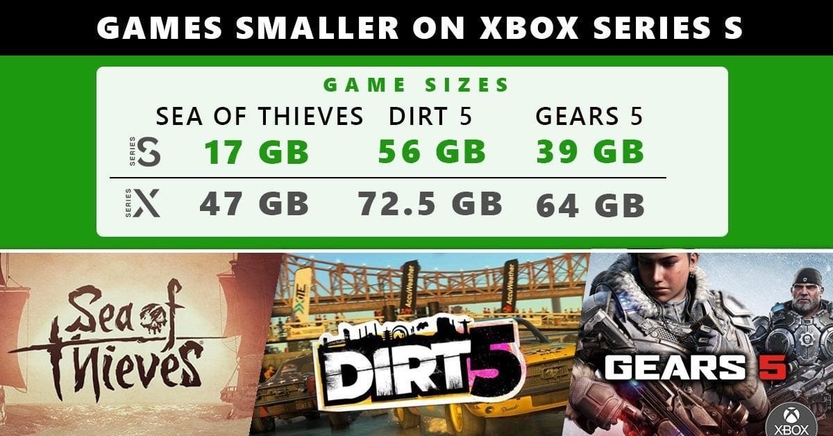 Игры на сериес s. Вес игр на Xbox Series s. Сколько весят игры на Xbox. Эксклюзивные игры на Xbox Series. Сколько весят игры на Xbox Series s.