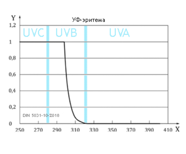 Ultraviolet: effective disinfection and safety - Coronavirus, Tuberculosis, Disinfection, The science, The medicine, Mat, Longpost