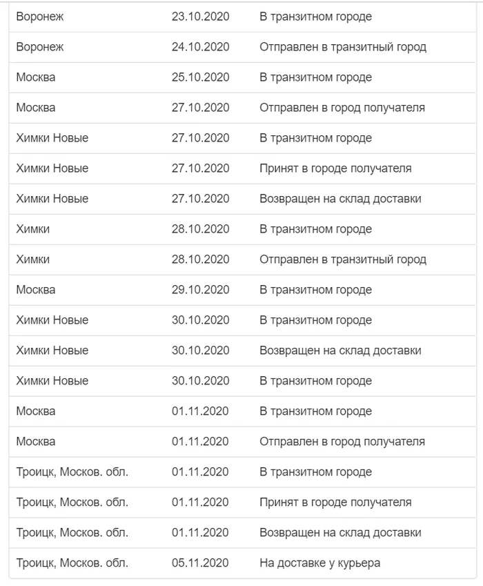 SDEK, what are you doing? Astana! - My, CDEK, Transport company, Delivery, Fail