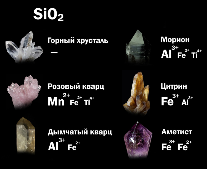 Влияние примесей на цвет кристаллов кварца