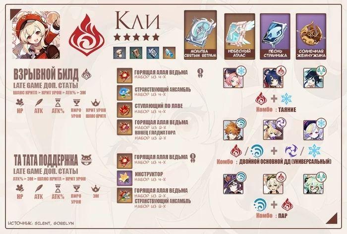 Mini character guides - Genshin impact, Hyde, Klee (Genshin Impact), Keqing (Genshin Impact), Xiangling, Longpost, Xingqiu, Games