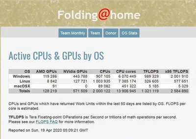 Обновление Folding@Home SARS-CoV-2 (10 марта 2020 г.) - Наука, Обновление, Коронавирус, Github, Репозиторий, Скрининг, Длиннопост, Folding(at)home