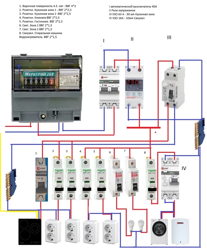 Electrical panel for a Khrushchev two-room apartment, what to fix? - My, Electrical board, Installation of the switchboard, Longpost