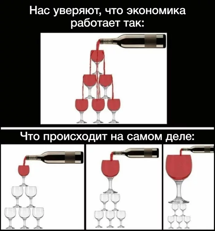 Всегда подозревал, что мне недоливают ) - Экономика, Инфографика, Вино, Дележ, Распределение, Алкоголь, Юмор