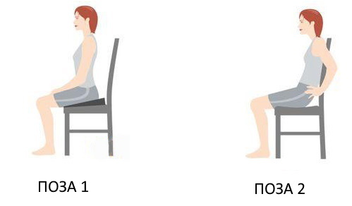 Лечение боли при сидении – Сеть клиник «ОСТЕОМЕД»