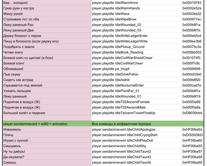 Список анимаций Скайрим The Elder Scrolls V: Skyrim, Анимация, Список, Длиннопост