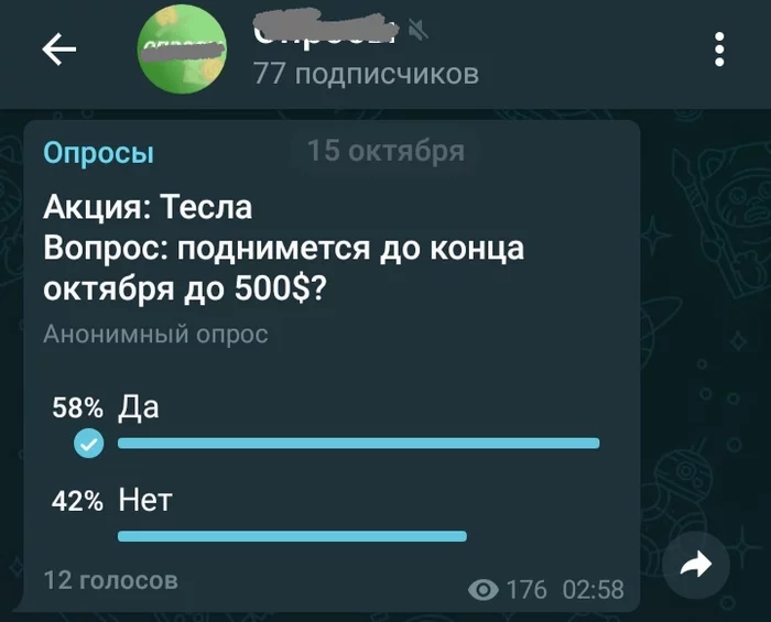 Послушай толпу и сделай наоборот - Моё, Акции, Фондовый рынок, Скриншот