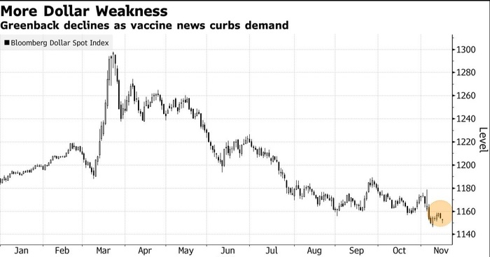 Будет ли падение курса доллара?