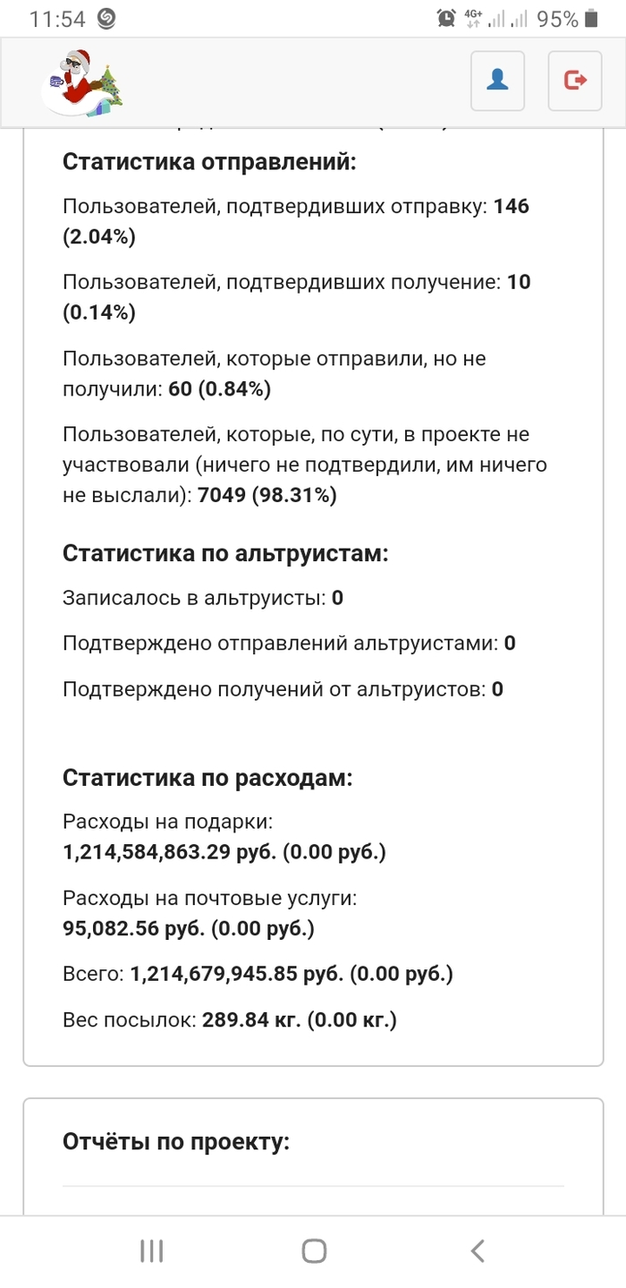 Счетчик проекта АДМ