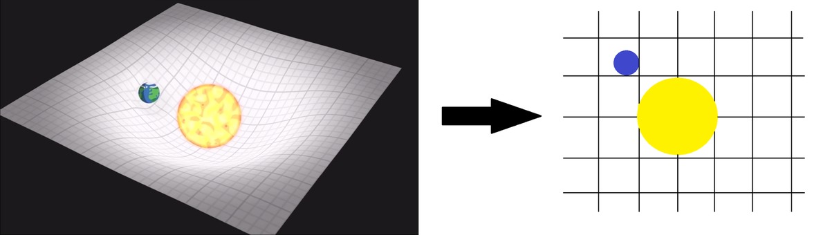 Видео теории. Искривление пространства теория Эйнштейна. Теория относительности рисунок. Теория гравитации Эйнштейна. Искривление пространства времени Эйнштейна.